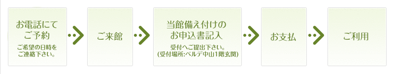 �����p�̗���